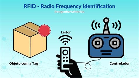 an rfid reader is also called a|rfid radio frequency identification.